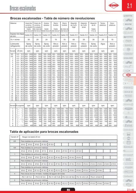 Catálogo tarifa Anserjo 2018