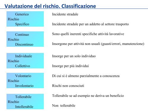 MODULO A_Lezione 2