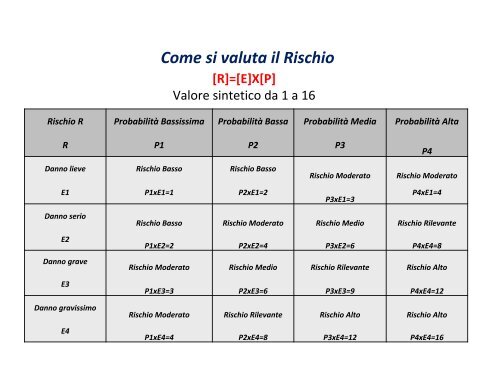 MODULO A_Lezione 2