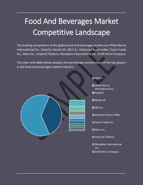 Food And Beverages Market Global Briefing 2018