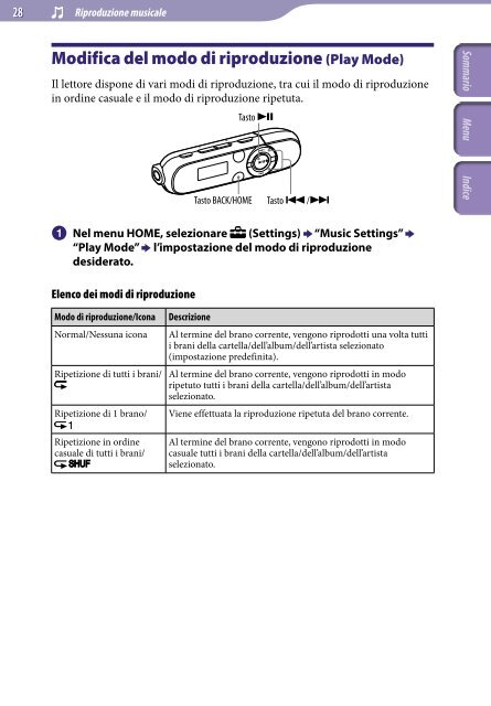 Sony NWZ-B143 - NWZ-B143 Consignes d&rsquo;utilisation Italien