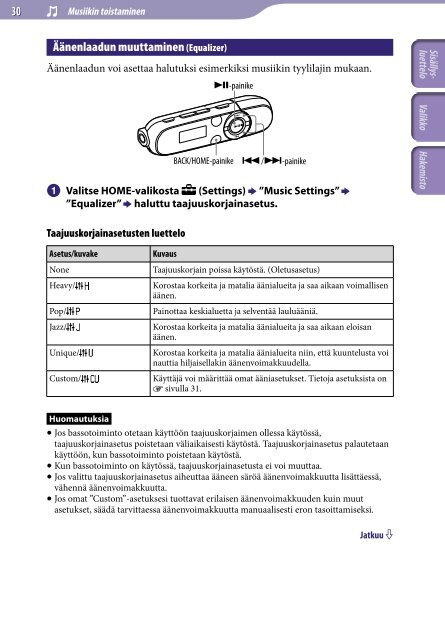 Sony NWZ-B143 - NWZ-B143 Consignes d&rsquo;utilisation Finlandais