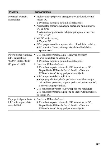 Sony NWZ-B143 - NWZ-B143 Mode d'emploi Slovaque