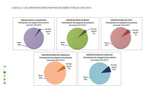 Anuario CE CAS 2017 Versión 3