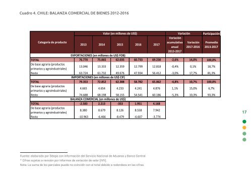 Anuario CE CAS 2017 Versión 3