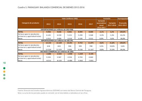 Anuario CE CAS 2017 Versión 3