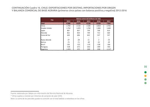 Anuario CE CAS 2017 Versión 3