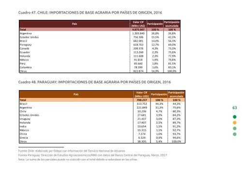 Anuario CE CAS 2017 Versión 3