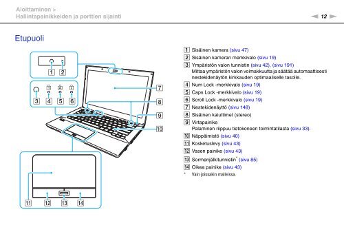 Sony VPCSB2J9E - VPCSB2J9E Mode d'emploi Finlandais