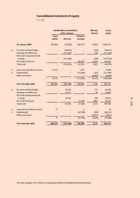 Annual Report 2009 Royal BAM Group nv