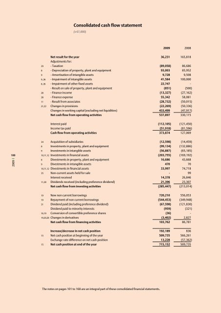 Annual Report 2009 Royal BAM Group nv