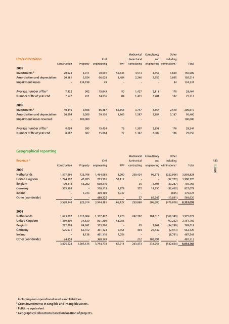 Annual Report 2009 Royal BAM Group nv