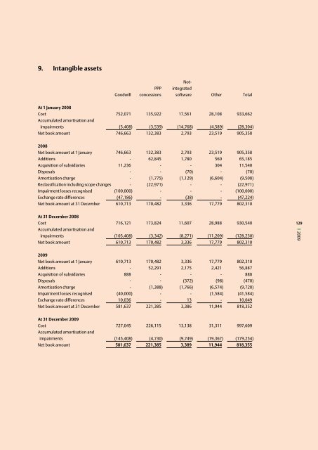 Annual Report 2009 Royal BAM Group nv