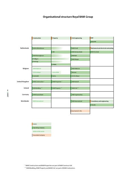 Annual Report 2009 Royal BAM Group nv