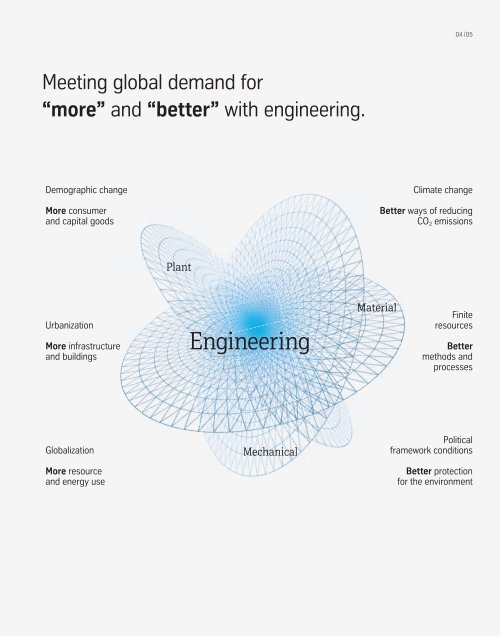 PDF (10.9MB) - ThyssenKrupp AG