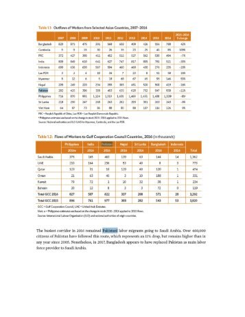 Best Housing Societies In Lahore Pakistan For Investment6