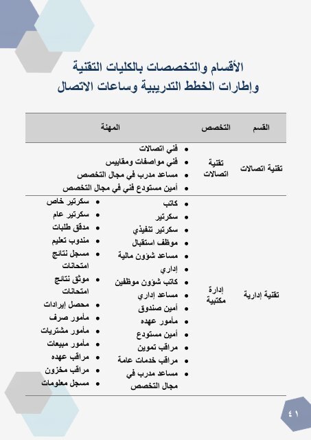  التعريفي للمتدرب الجديد المختصر والشامل في ملف واحد تقنية دبلوم.._