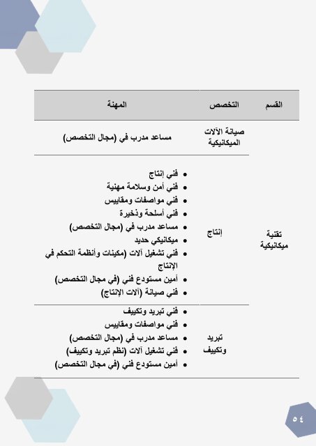  التعريفي للمتدرب الجديد المختصر والشامل في ملف واحد تقنية دبلوم.._