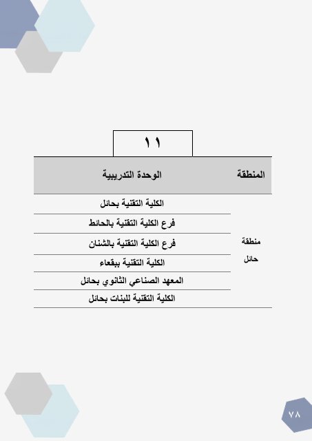  التعريفي للمتدرب الجديد المختصر والشامل في ملف واحد تقنية دبلوم.._