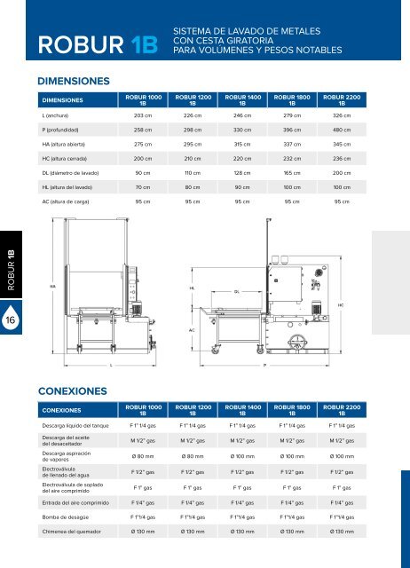 LAVADORAS+INDUSTRIALES+TEKNOX