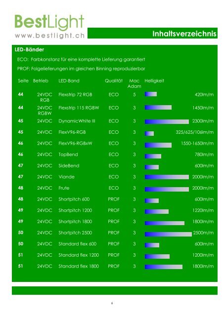 LED-Profilleuchten_V201806