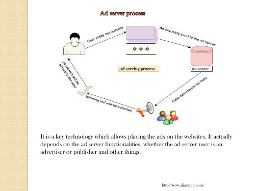 all you need to know about ad server