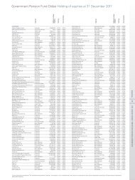 Government Pension Fund Global Holding of equities at 31 ... - NBIM