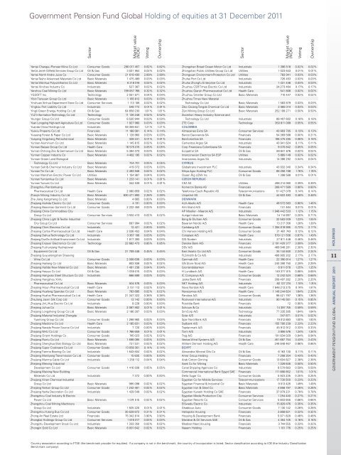 Government Pension Fund Global Holding of equities at 31 ... - NBIM