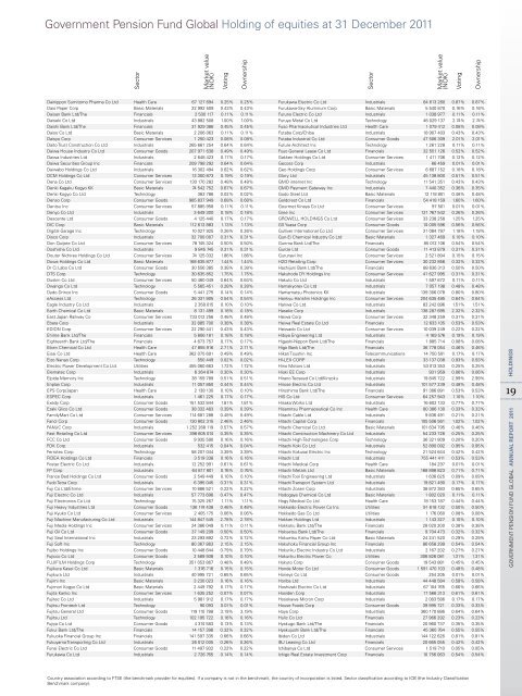 Government Pension Fund Global Holding of equities at 31 ... - NBIM