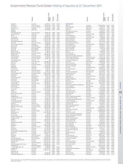 Government Pension Fund Global Holding of equities at 31 ... - NBIM