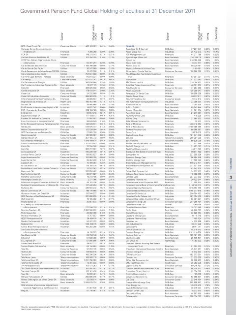 Government Pension Fund Global Holding of equities at 31 ... - NBIM