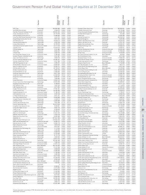 Government Pension Fund Global Holding of equities at 31 ... - NBIM