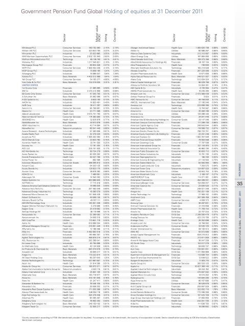 Government Pension Fund Global Holding of equities at 31 ... - NBIM