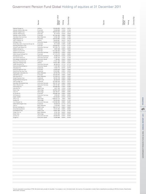 Government Pension Fund Global Holding of equities at 31 ... - NBIM