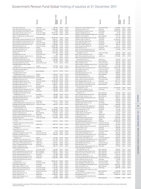 Government Pension Fund Global Holding of equities at 31 ... - NBIM