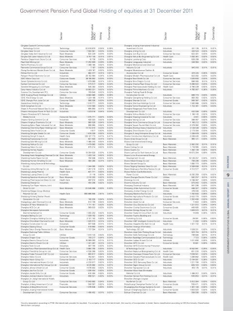 Government Pension Fund Global Holding of equities at 31 ... - NBIM