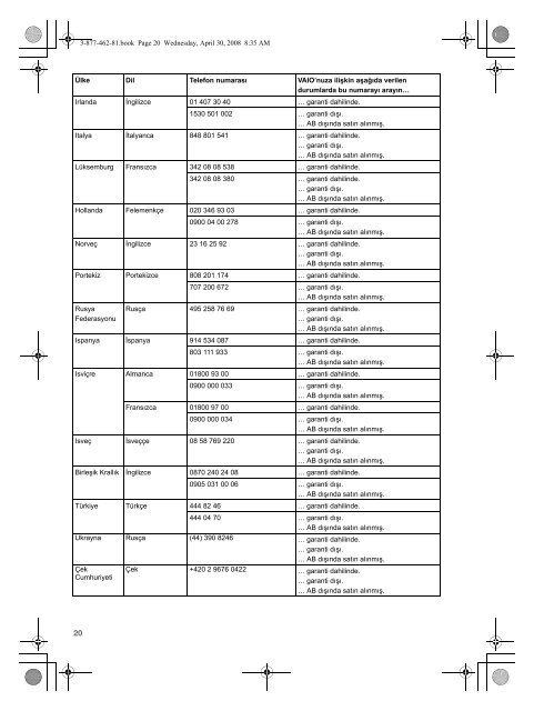 Sony VGN-FW11LR - VGN-FW11LR Documents de garantie Turc