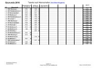 Tabelle nach Mannschaften