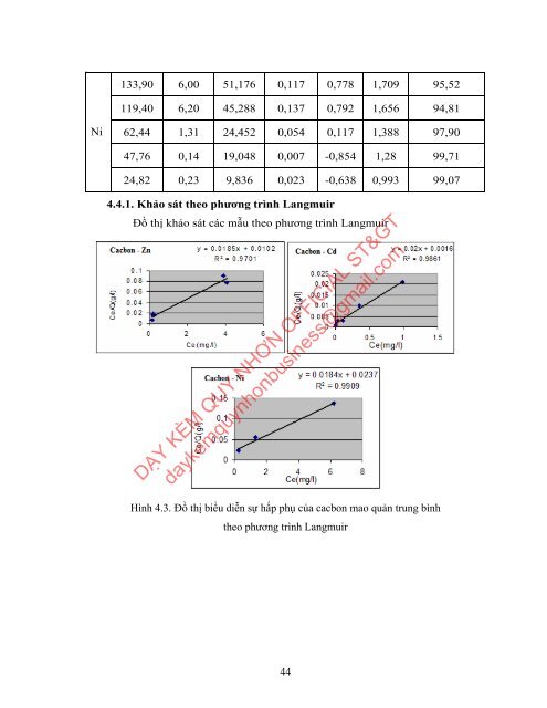 NGHIÊN CỨU CHẾ TẠO VÀ ĐÁNH GIÁ KHẢ NĂNG HẤP PHỤ CỦA VẬT LIỆU CACBON MAO QUẢN TRUNG BÌNH TỪ OXIT SILIC