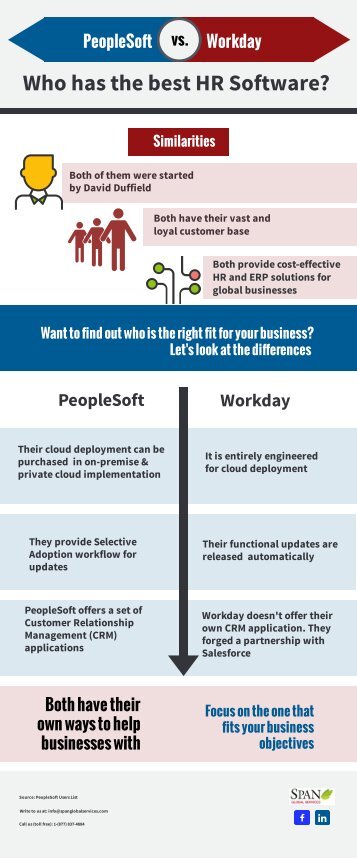 Peoplesoft  VS Workday 2018
