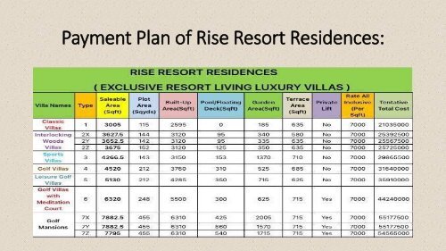 Rise Resort Residences Noida