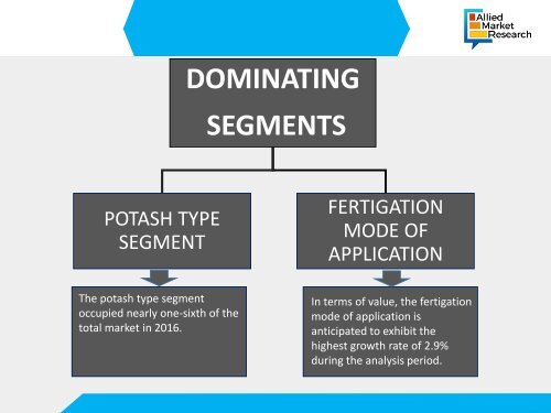 Liquid Fertilizers Market Predicted to Reach $13,530 Million by 2023