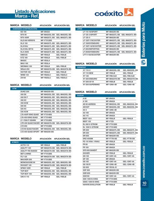 CATÁLOGO BATERÍAS DE MOTO 2018 MARZO 5