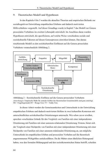 Einflussgrößen auf die Entwicklung empathischen Erlebens und ...