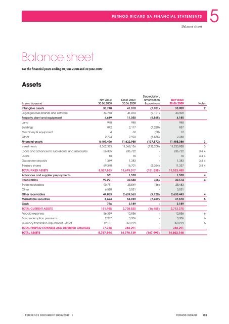 Registration Document - Pernod Ricard