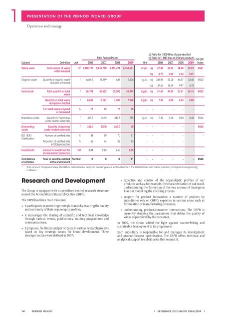 Registration Document - Pernod Ricard