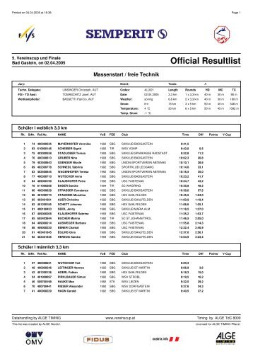 Official Resultlist - Sport-Eidenberg-Termine