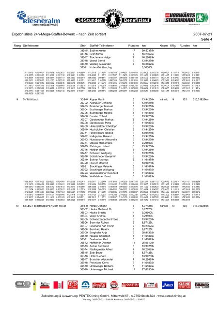 Ergebnisliste 24h-Mega-Staffel-Bewerb - nach Zeit sortiert Seite 1 ...