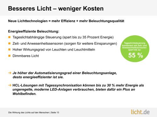 Präsentation: Human Centric Lighting  