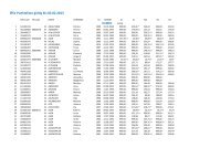 ÖSV Punkteliste gültig bis 03.02.2013 - Tirolcup